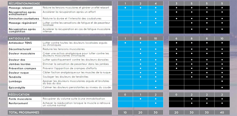 Comparatif des produits Compex